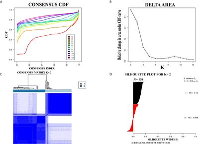 Identification of Clinical Relevant Molecular Subtypes of Pheochromocytoma